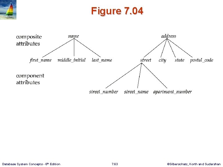 Figure 7. 04 Database System Concepts - 6 th Edition 7. 63 ©Silberschatz, Korth