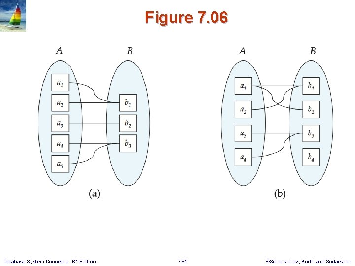 Figure 7. 06 Database System Concepts - 6 th Edition 7. 65 ©Silberschatz, Korth