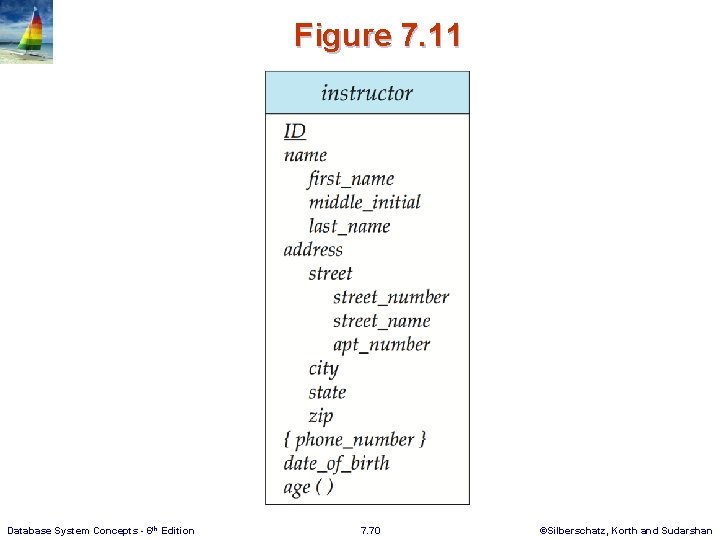 Figure 7. 11 Database System Concepts - 6 th Edition 7. 70 ©Silberschatz, Korth