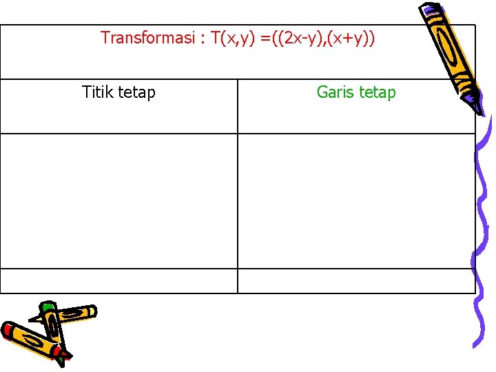 Transformasi : T(x, y) =((2 x-y), (x+y)) Titik tetap Garis tetap 