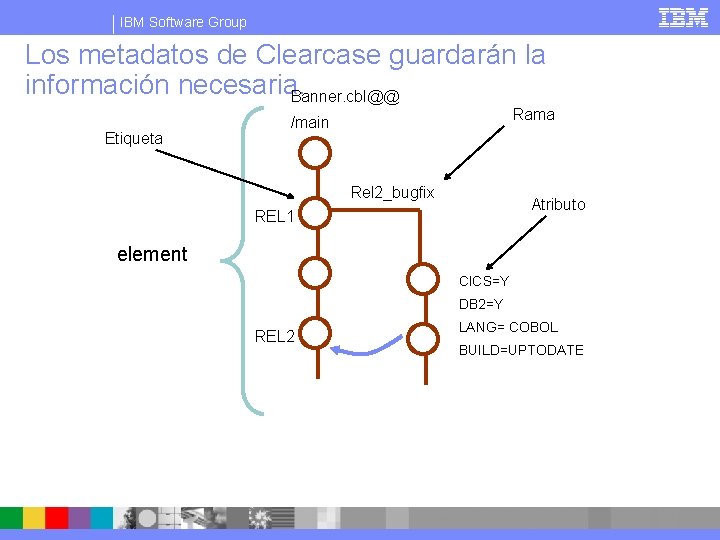 IBM Software Group Los metadatos de Clearcase guardarán la información necesaria. Banner. cbl@@ Etiqueta