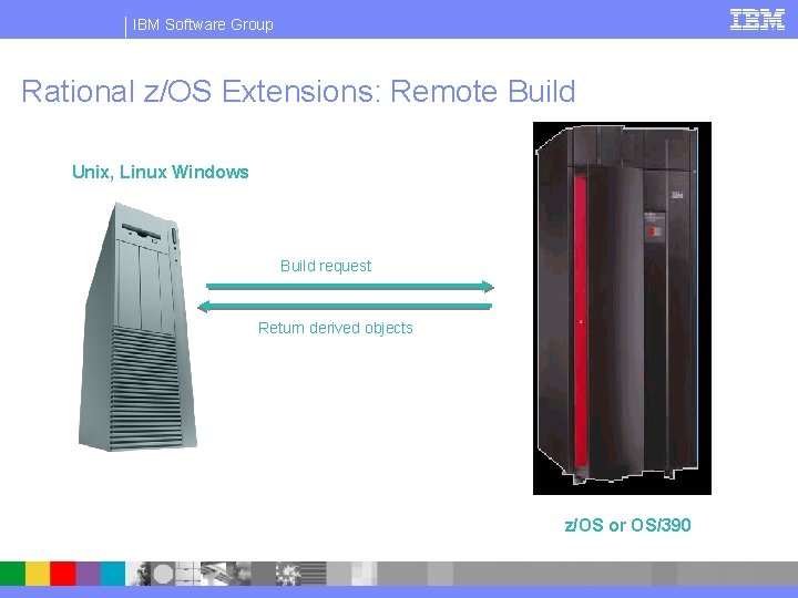 IBM Software Group Rational z/OS Extensions: Remote Build Unix, Linux Windows Build request Return