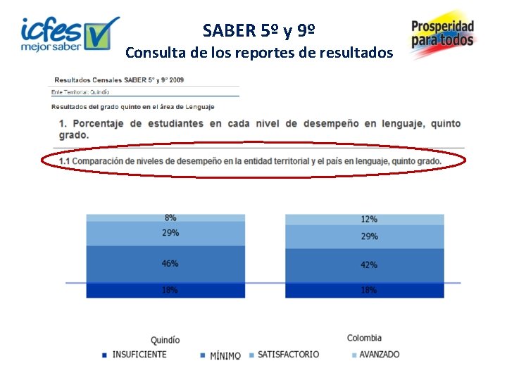 SABER 5º y 9º Consulta de los reportes de resultados 