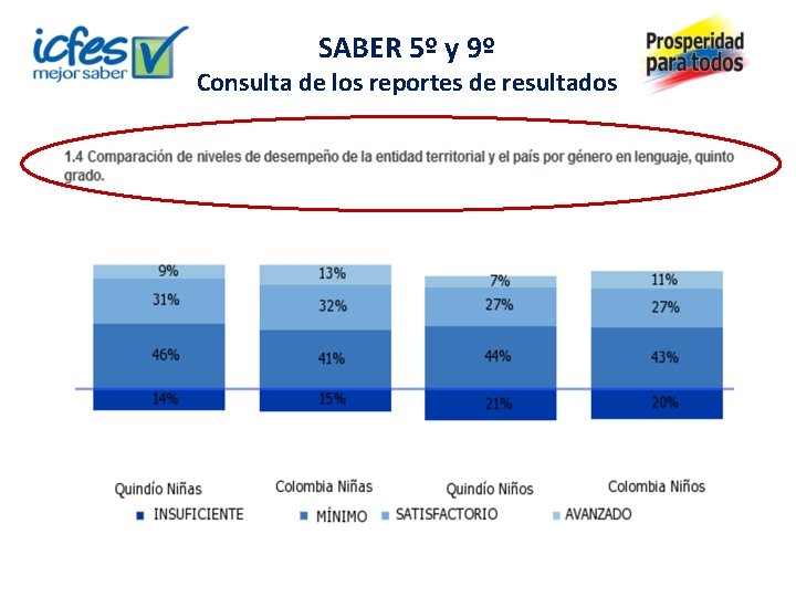 SABER 5º y 9º Consulta de los reportes de resultados 