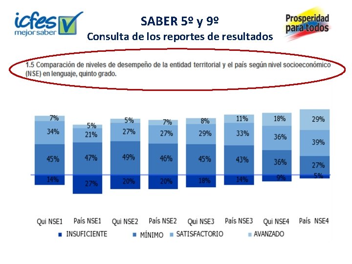 SABER 5º y 9º Consulta de los reportes de resultados 