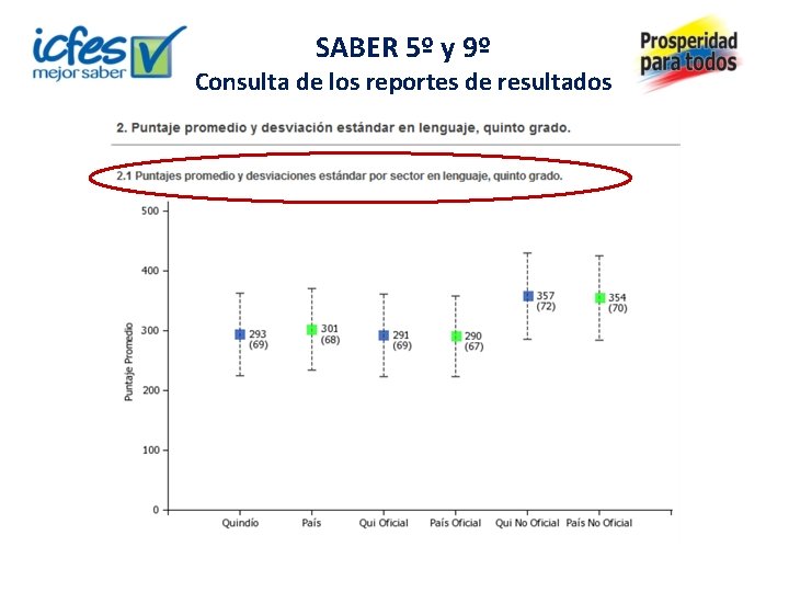 SABER 5º y 9º Consulta de los reportes de resultados 