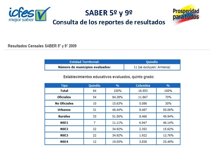 SABER 5º y 9º Consulta de los reportes de resultados 