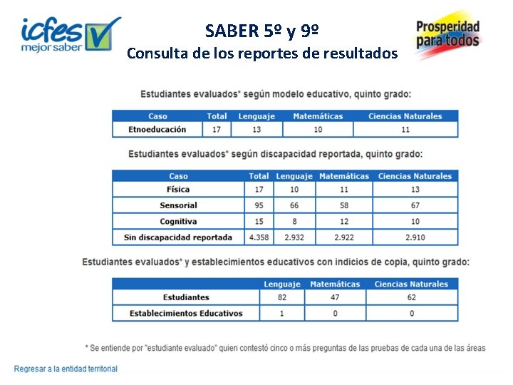 SABER 5º y 9º Consulta de los reportes de resultados 