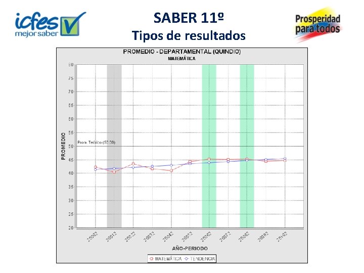 SABER 11º Tipos de resultados 