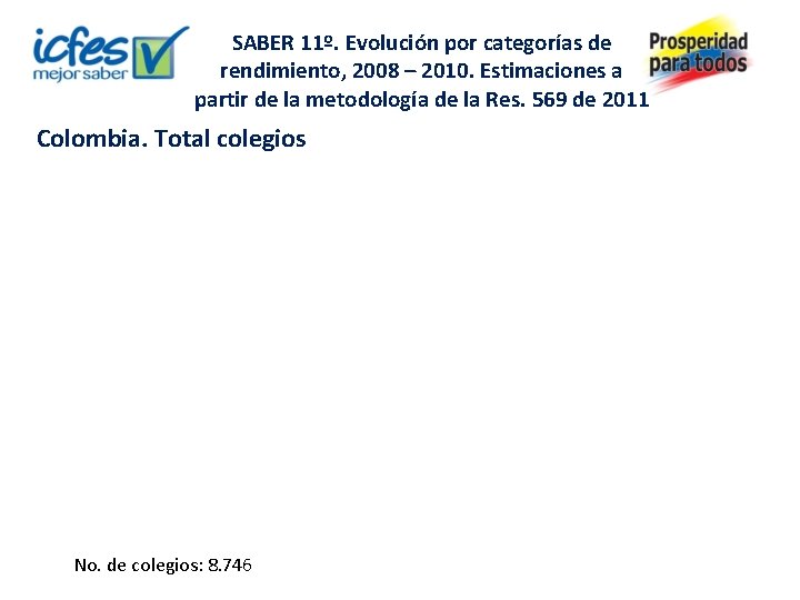 SABER 11º. Evolución por categorías de rendimiento, 2008 – 2010. Estimaciones a partir de