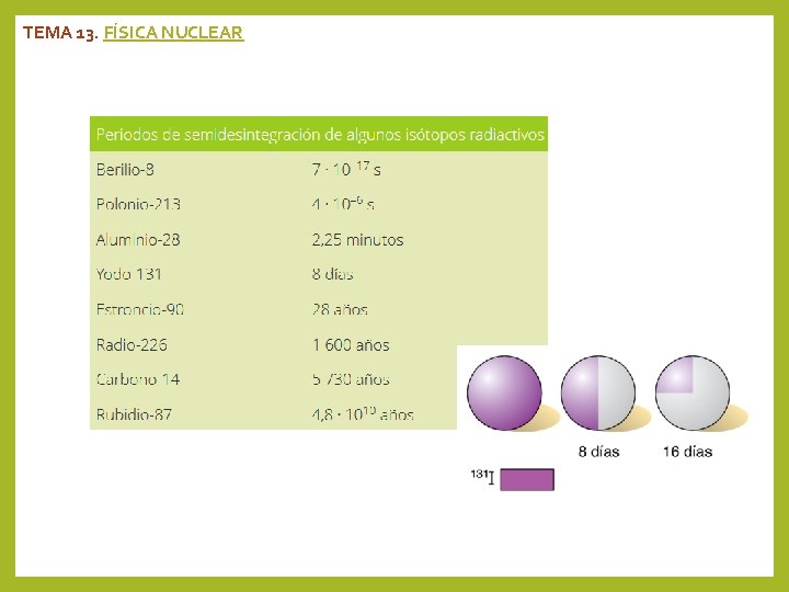 TEMA 13. FÍSICA NUCLEAR 