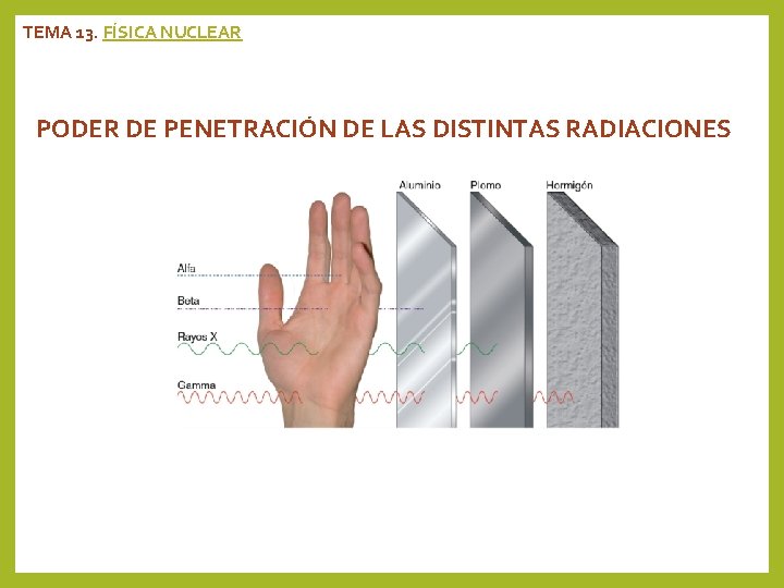 TEMA 13. FÍSICA NUCLEAR PODER DE PENETRACIÓN DE LAS DISTINTAS RADIACIONES 