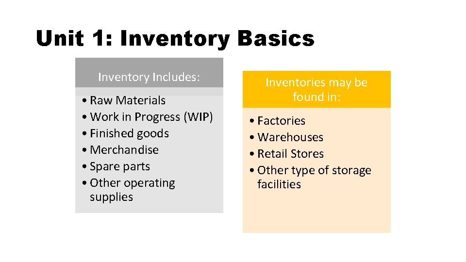 Unit 1: Inventory Basics Inventory Includes: • Raw Materials • Work in Progress (WIP)