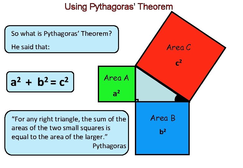 Using Pythagoras’ Theorem So what is Pythagoras’ Theorem? Area C He said that: c