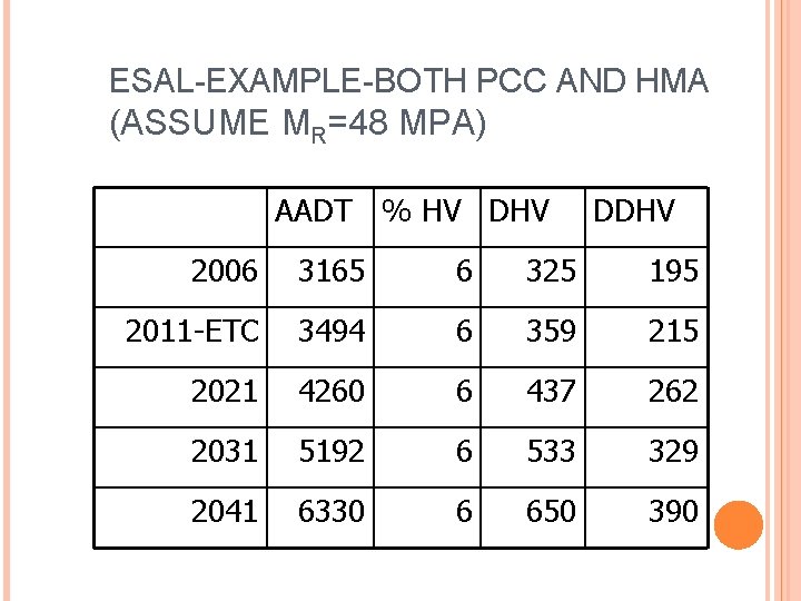 ESAL-EXAMPLE-BOTH PCC AND HMA (ASSUME MR=48 MPA) AADT % HV DDHV 2006 3165 6