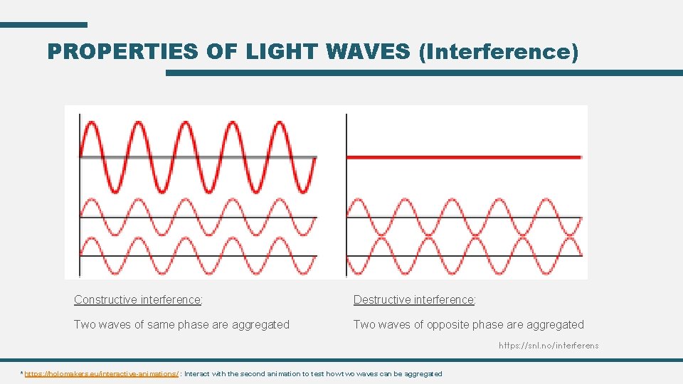 PROPERTIES OF LIGHT WAVES (Interference) Constructive interference: Destructive interference: Two waves of same phase