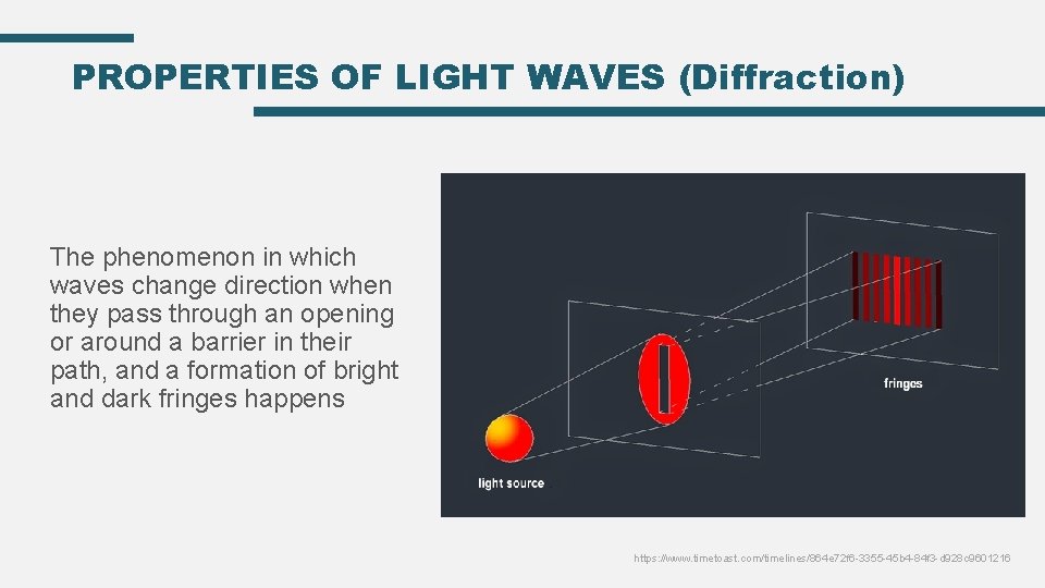 PROPERTIES OF LIGHT WAVES (Diffraction) The phenomenon in which waves change direction when they