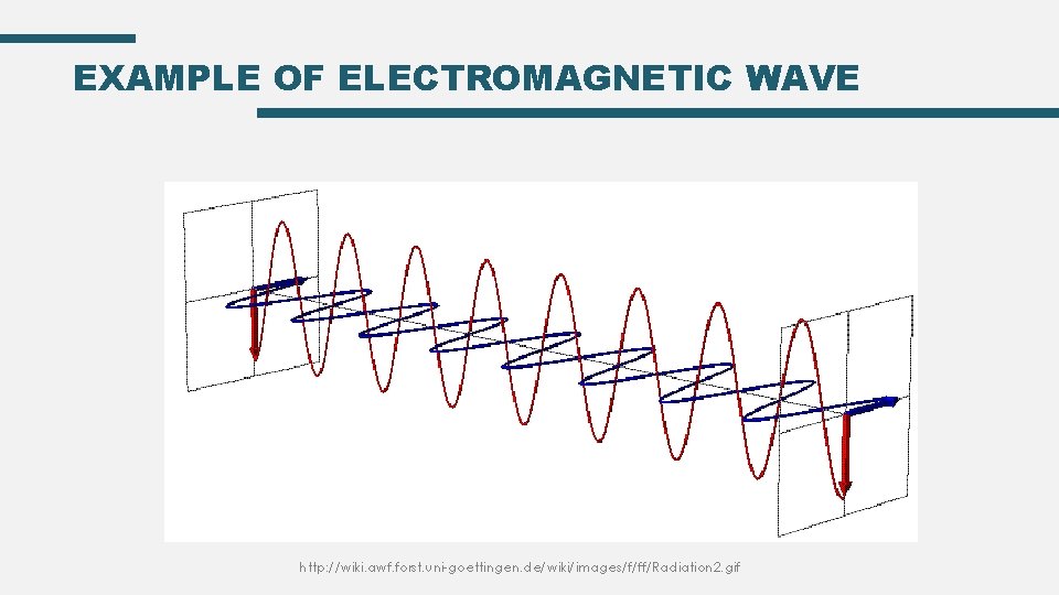 EXAMPLE OF ELECTROMAGNETIC WAVE http: //wiki. awf. forst. uni-goettingen. de/wiki/images/f/ff/Radiation 2. gif 