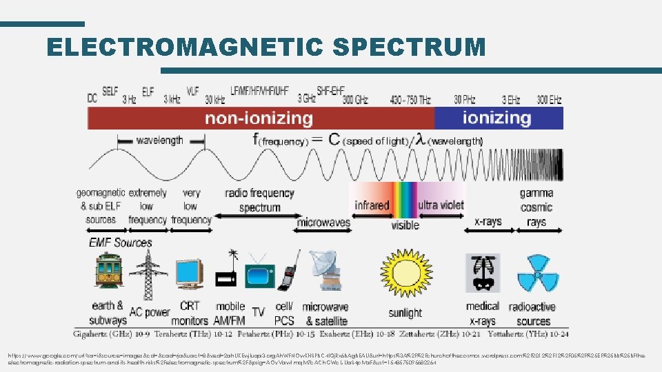 ELECTROMAGNETIC SPECTRUM https: //www. google. com/url? sa=i&source=images&cd=&cad=rja&uact=8&ved=2 ah. UKEwj. Iuqa 3 -org. Ah. WFNOw.