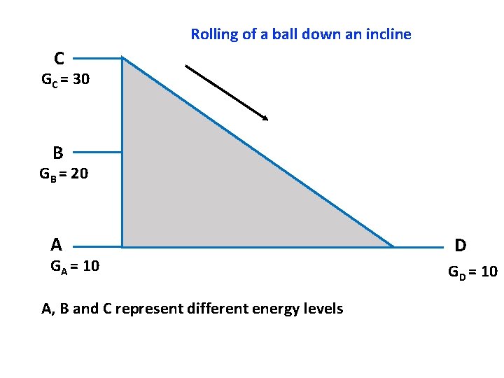 Rolling of a ball down an incline C GC = 30 B GB =