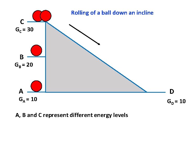 Rolling of a ball down an incline C GC = 30 B GB =