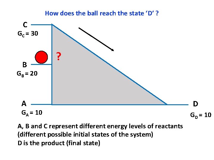 How does the ball reach the state ‘D’ ? C GC = 30 B