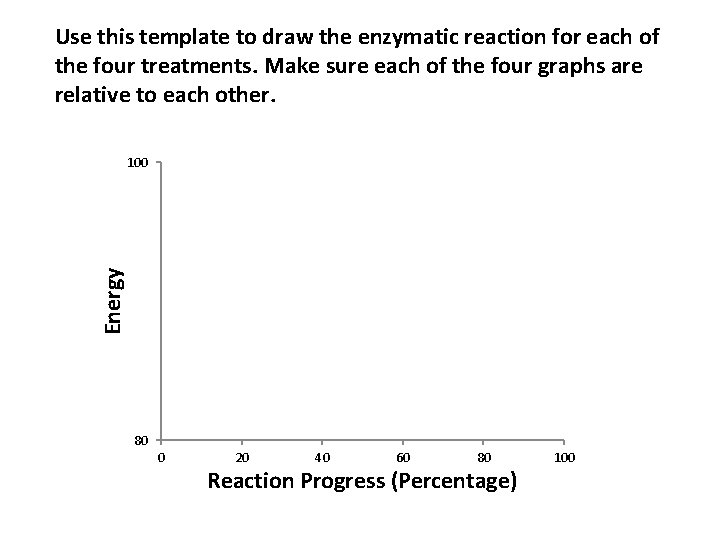 Use this template to draw the enzymatic reaction for each of the four treatments.