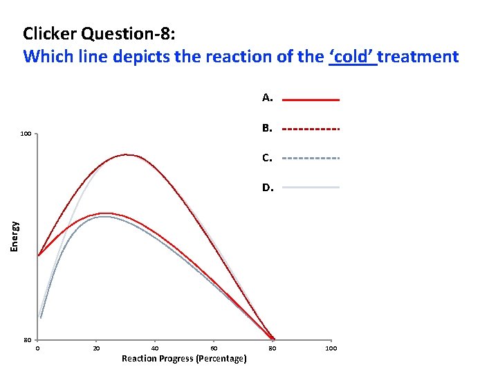 Clicker Question-8: Which line depicts the reaction of the ‘cold’ treatment A. B. 100