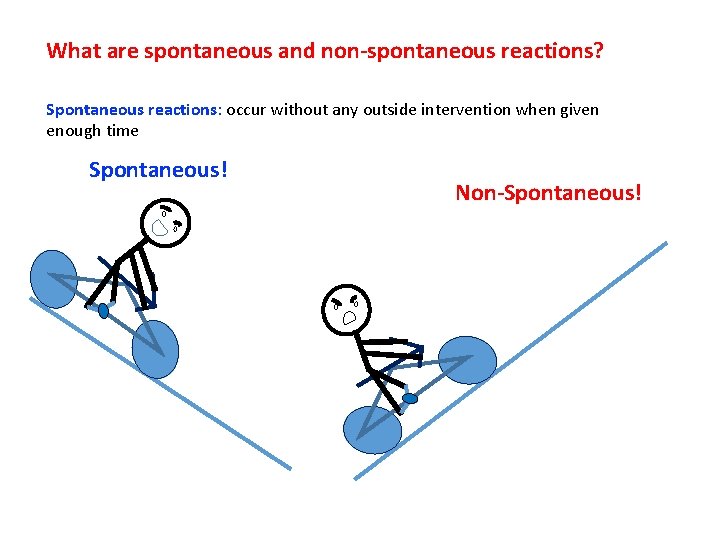 What are spontaneous and non-spontaneous reactions? Spontaneous reactions: occur without any outside intervention when