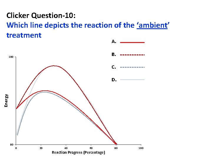 Clicker Question-10: Which line depicts the reaction of the ‘ambient’ treatment A. B. 100