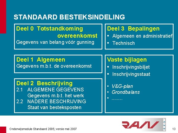 STANDAARD BESTEKSINDELING Deel 0 Totstandkoming overeenkomst Gegevens van belang vóór gunning Deel 1 Algemeen