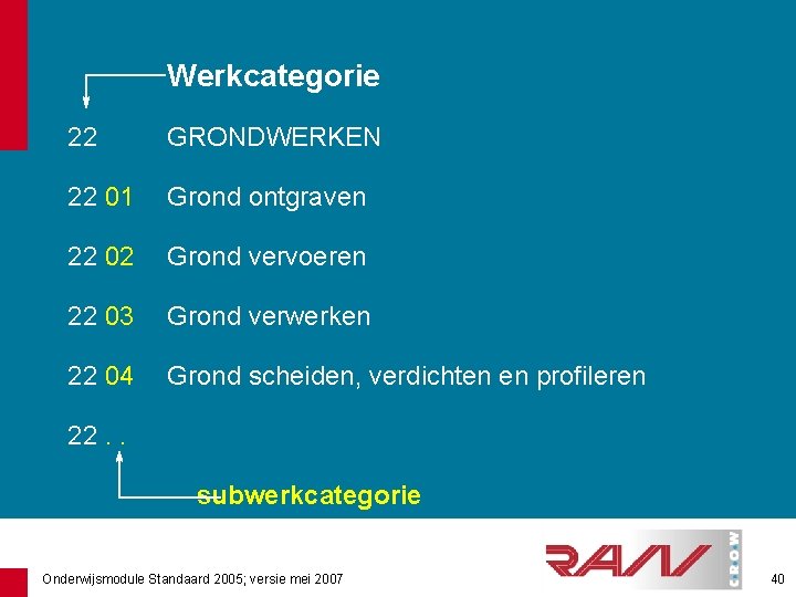 Werkcategorie 22 GRONDWERKEN 22 01 Grond ontgraven 22 02 Grond vervoeren 22 03 Grond