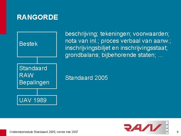 RANGORDE Bestek beschrijving; tekeningen; voorwaarden; nota van inl. ; proces verbaal van aanw. ;