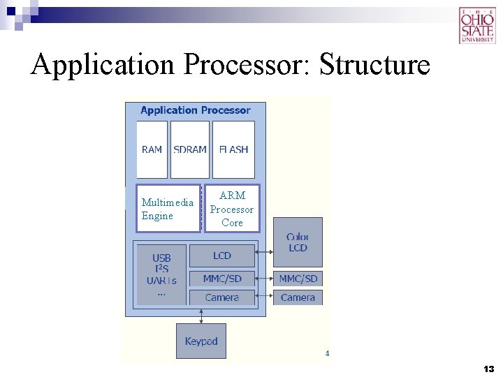 Application Processor: Structure Multimedia Engine ARM Processor Core 13 