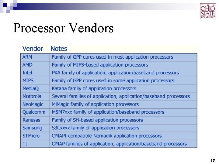 Processor Vendors 17 