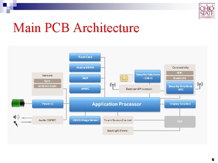 Main PCB Architecture 6 