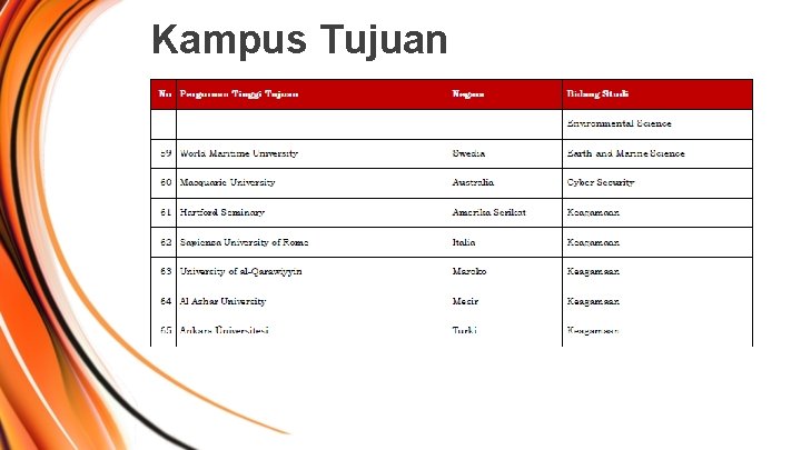 Kampus Tujuan 