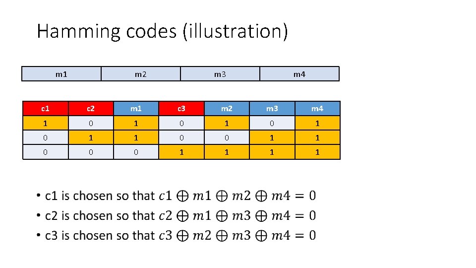 Hamming codes (illustration) m 1 m 2 m 3 m 4 c 1 c