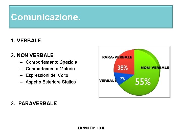 Comunicazione. 1. VERBALE 2. NON VERBALE – – Comportamento Spaziale Comportamento Motorio Espressioni del