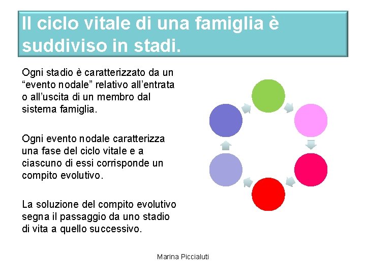 Il ciclo vitale di una famiglia è suddiviso in stadi. Ogni stadio è caratterizzato