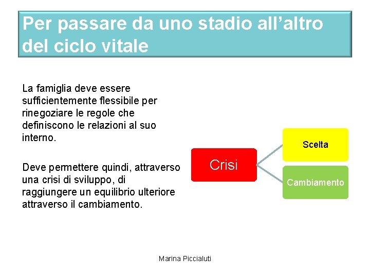 Per passare da uno stadio all’altro del ciclo vitale La famiglia deve essere sufficientemente