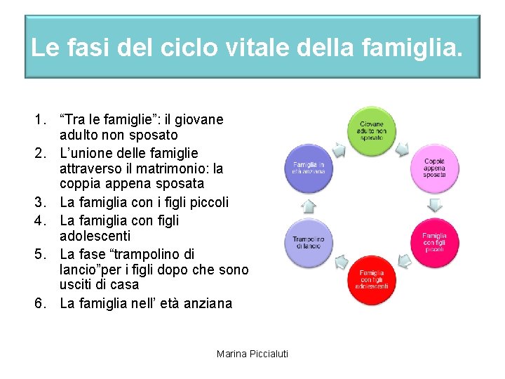 Le fasi del ciclo vitale della famiglia. 1. “Tra le famiglie”: il giovane adulto