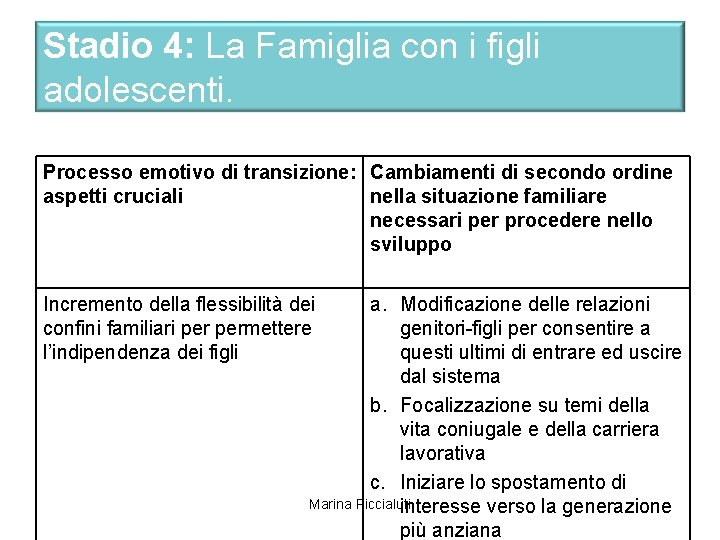 Stadio 4: La Famiglia con i figli adolescenti. Processo emotivo di transizione: Cambiamenti di