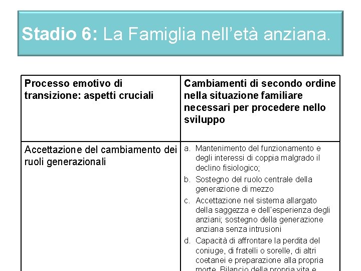Stadio 6: La Famiglia nell’età anziana. Processo emotivo di transizione: aspetti cruciali Cambiamenti di