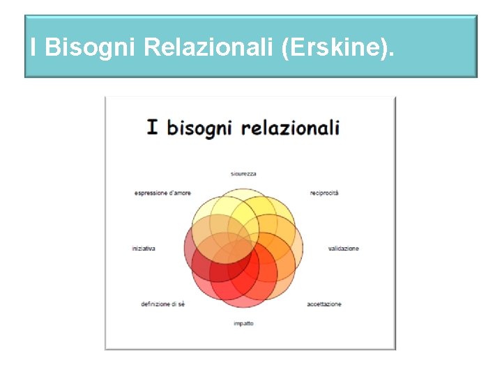 I Bisogni Relazionali (Erskine). 