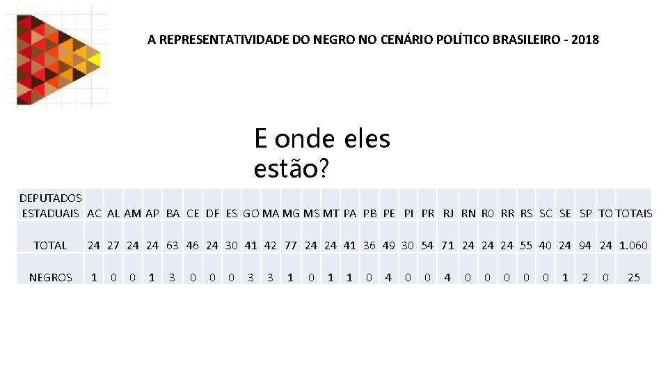 A REPRESENTATIVIDADE DO NEGRO NO CENÁRIO POLÍTICO BRASILEIRO - 2018 E onde eles estão?