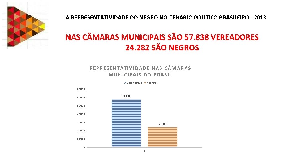 A REPRESENTATIVIDADE DO NEGRO NO CENÁRIO POLÍTICO BRASILEIRO - 2018 NAS C MARAS MUNICIPAIS