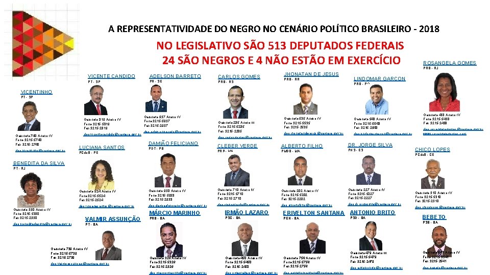 A REPRESENTATIVIDADE DO NEGRO NO CENÁRIO POLÍTICO BRASILEIRO - 2018 NO LEGISLATIVO SÃO 513