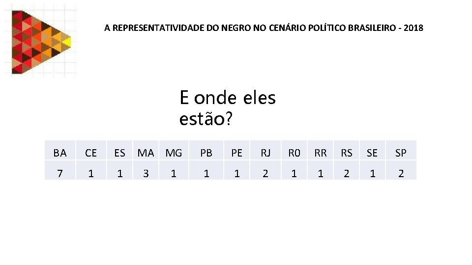 A REPRESENTATIVIDADE DO NEGRO NO CENÁRIO POLÍTICO BRASILEIRO - 2018 E onde eles estão?