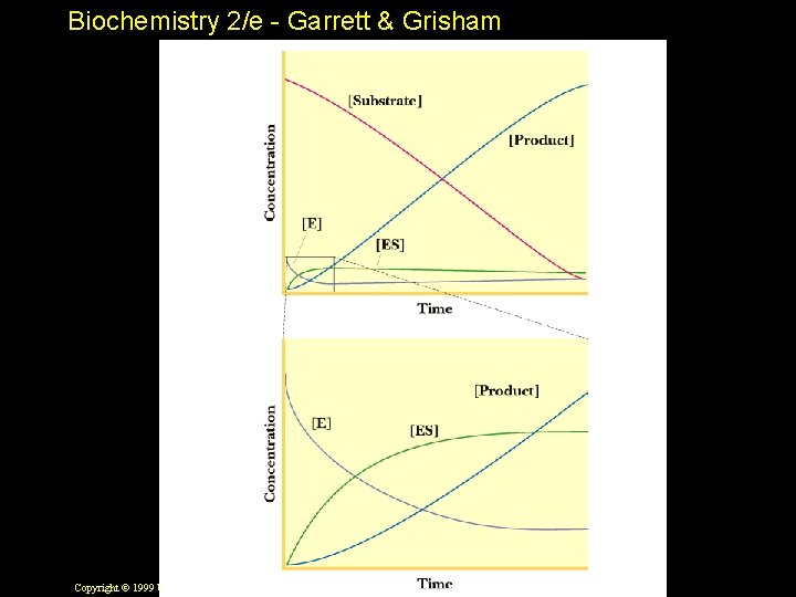 Biochemistry 2/e - Garrett & Grisham Copyright © 1999 by Harcourt Brace & Company